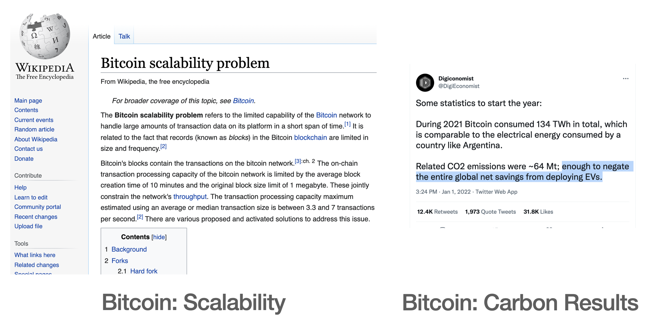 The bitcoin network has terrible scalability despite the enormous carbot footprint